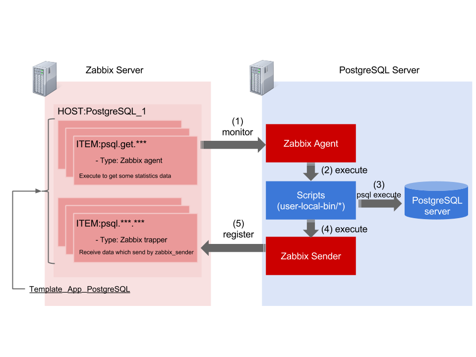 zabbix process monitoring